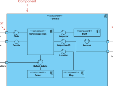 Kostenlose EBooks – UML-Komponenten-Diagramm