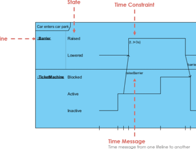 Kostenlose Bücher: Zeitdiagramm