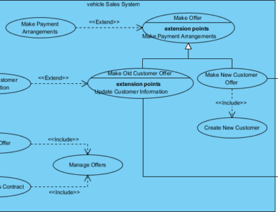 Kostenlose Bücher zu UML-Nutzungsfall-Diagrammen
