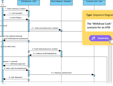 Freisetzen von künstlich-intelligenten Ablaufdiagrammen mit Visual Paradigm