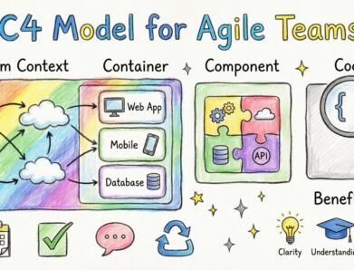 C4-Modell für agile Teams: Visualisierung der Architektur im iterativen Entwicklungsprozess