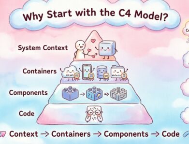 Warum jeder Lösungsarchitekt mit dem C4-Modell beginnen sollte