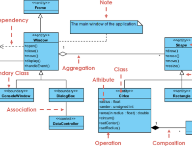 Libros gratuitos de diagramas de clases UML