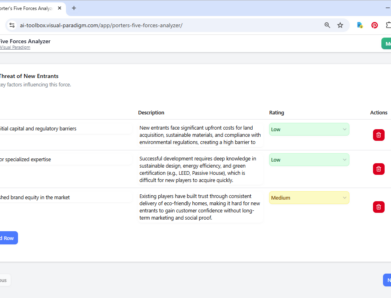 Ganando en el Sector Inmobiliario Sostenible con el Analizador de las Cinco Fuerzas de Porter impulsado por IA