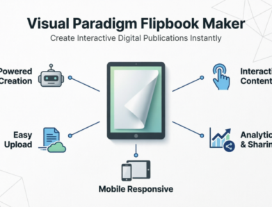 Un estudio de caso sobre el generador de flipbooks impulsado por IA de Visual Paradigm: Transformando documentos estáticos en experiencias interactivas