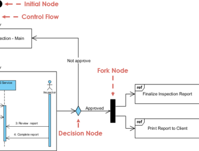 Livres numériques gratuits : Diagramme d’aperçu des interactions UML