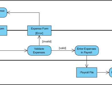 Buku-Buku Gratis Diagram Aktivitas UML