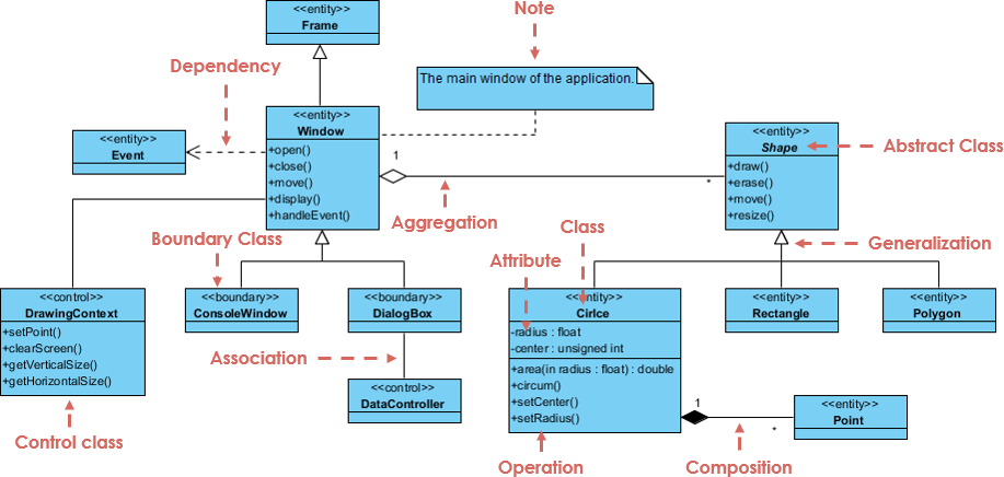Buku-Buku Gratis Diagram Kelas UML