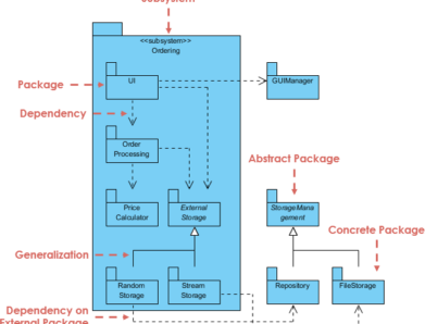 Bezpłatne książki – Diagram pakietu UML