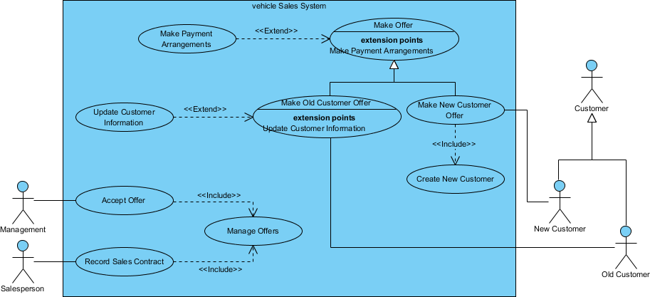 Livros Gratuitos de Diagramas de Casos de Uso UML