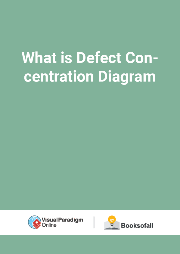 What is Defect Concentration Diagram