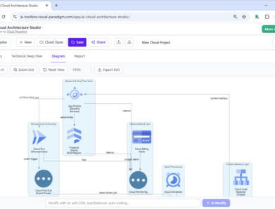Thế hệ Google Cloud: Phòng thí nghiệm kiến trúc đám mây AI | Visual Paradigm