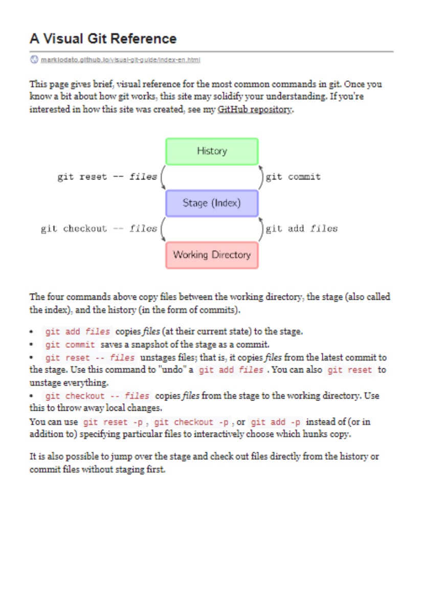 A Visual Git Reference