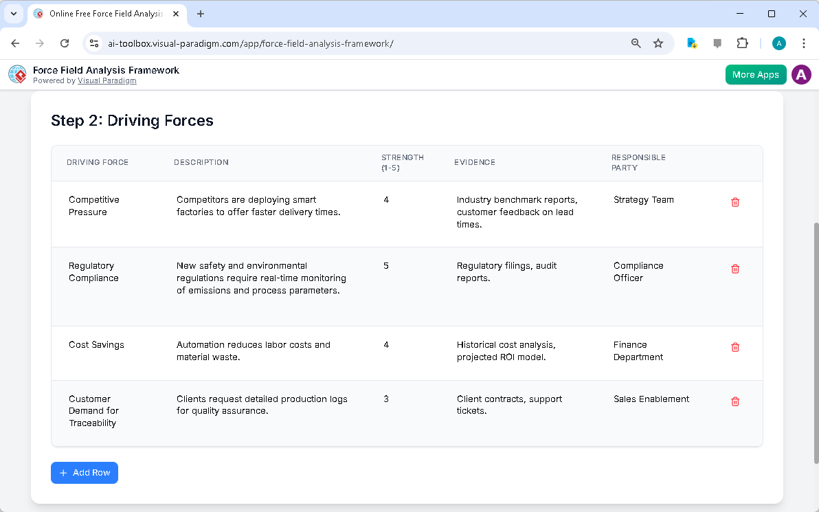This is the screenshot of Visual Paradigm's AI-Powered Force Field Analysis Framework Tool. It is now at step 2 - Professiona