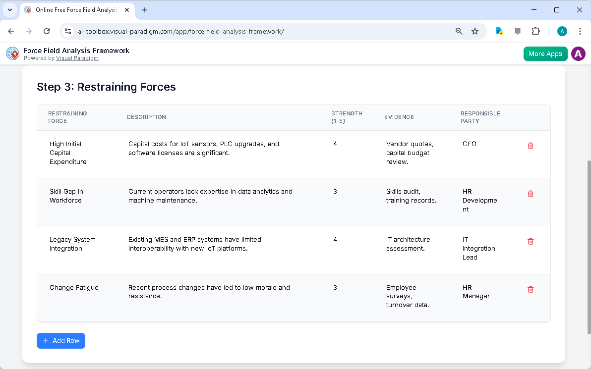 This is the screenshot of Visual Paradigm's AI-Powered Force Field Analysis Framework Tool. It is now at step 3 - Professiona
