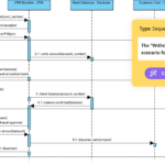 Unleashing AI‑Powered Sequence Diagrams with Visual Paradigm