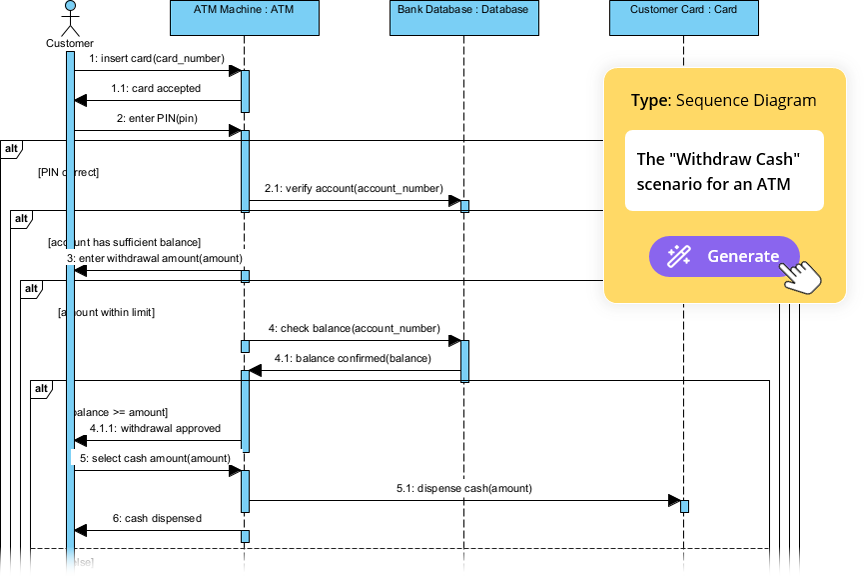 Unleashing AI‑Powered Sequence Diagrams with Visual Paradigm