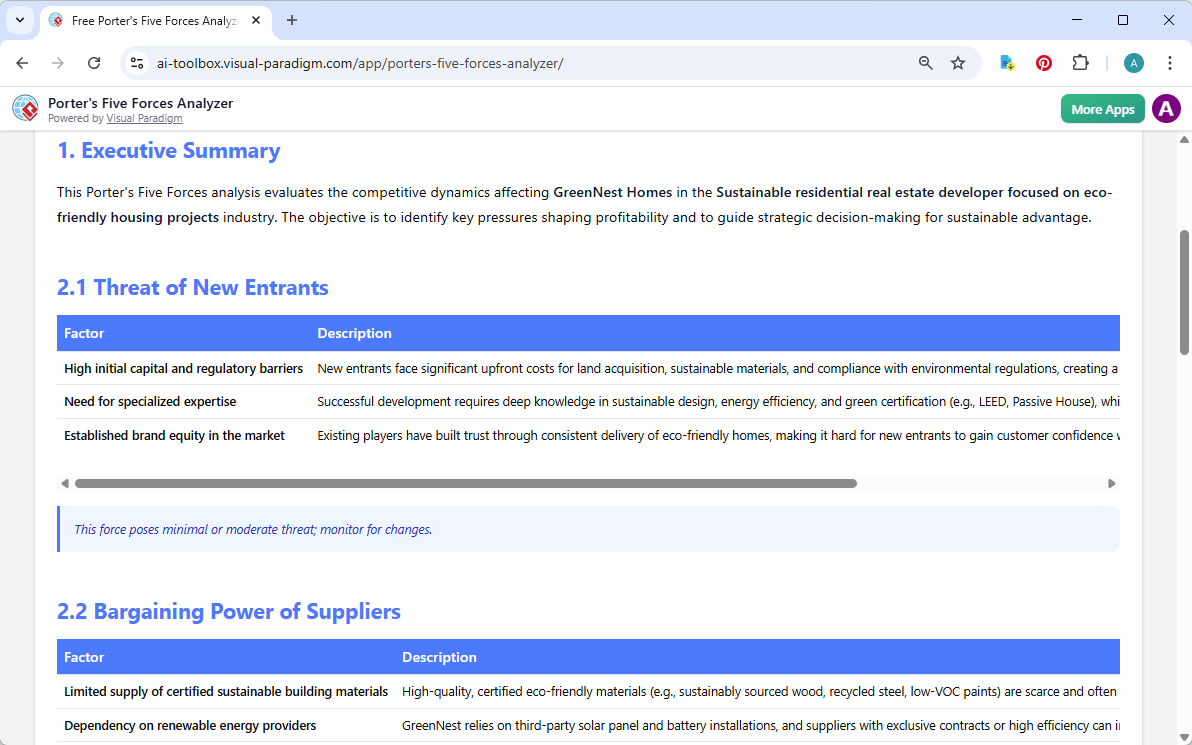 This is the screenshot of Visual Paradigm's AI-Powered Porter's Five Forces Analysis Tool. It is now at step 6. A report is p