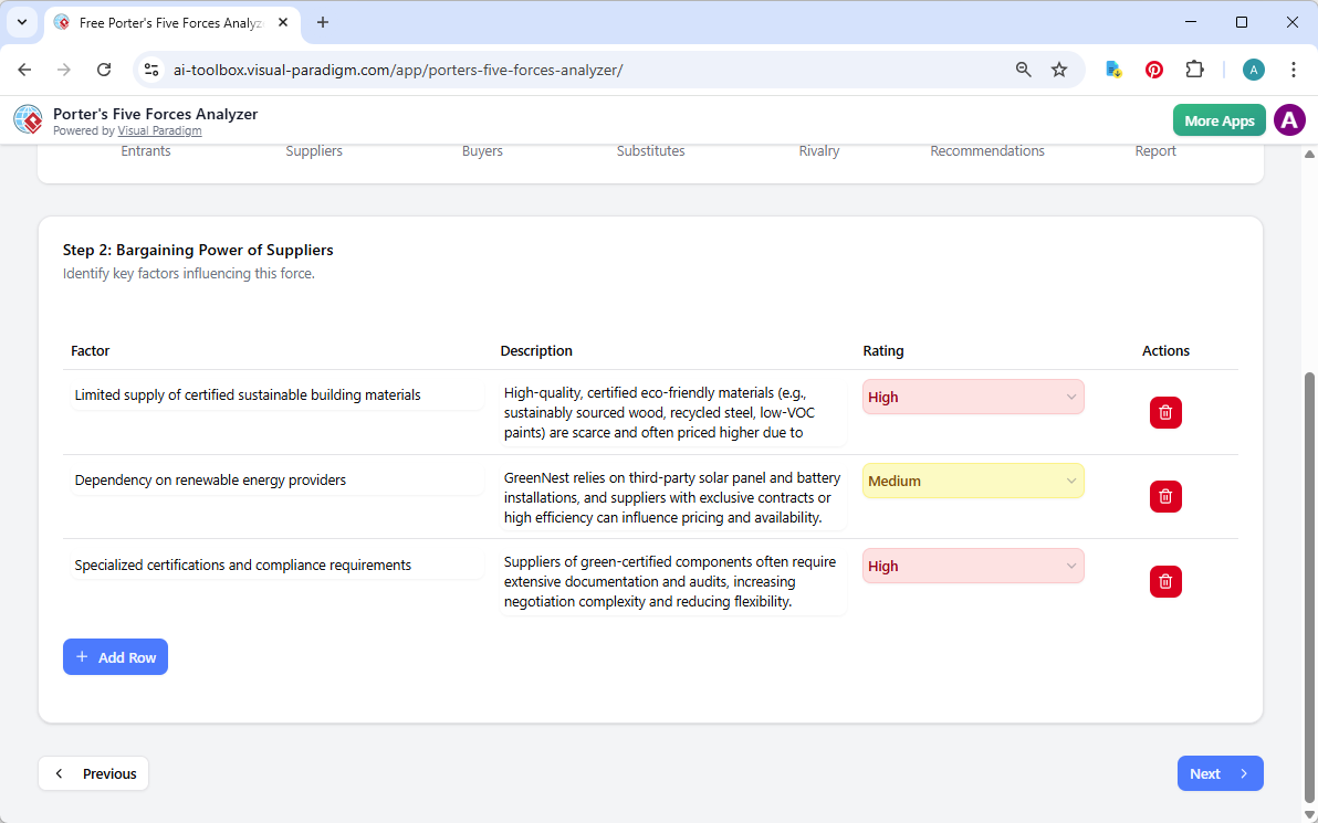 This is the screenshot of Visual Paradigm's AI-Powered Porter's Five Forces Analysis Tool. We are now at step 2. The details 