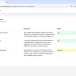 Winning Sustainable Real Estate with AI-powered Porter’s Five Forces Analyzer