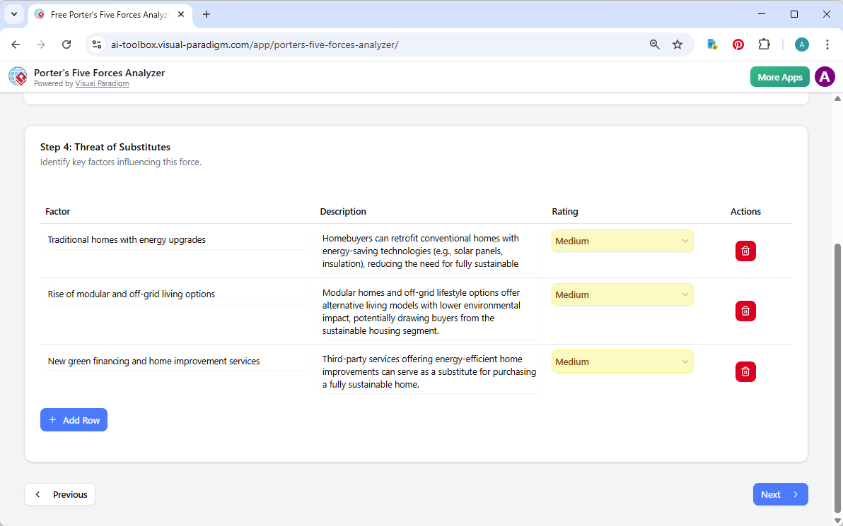 This is the screenshot of Visual Paradigm's AI-Powered Porter's Five Forces Analysis Tool. We are now at step 4. The details 