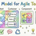 C4 Model for Agile Teams: Visualizing Architecture in Iterative Development C4 Model for Agile Teams: Visualizing Architecture in Iterative Development