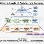 C4 Model in Action: A Step-by-Step Walkthrough for First-Time Users C4 Model in Action: A Step-by-Step Walkthrough for First-Time Users