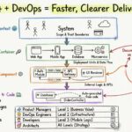 C4 Model and DevOps: Aligning Architecture with Continuous Delivery C4 Model and DevOps: Aligning Architecture with Continuous Delivery