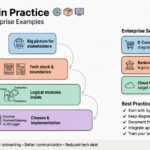 C4 Model in Practice: Real-World Examples from Enterprise Environments C4 Model in Practice: Real-World Examples from Enterprise Environments
