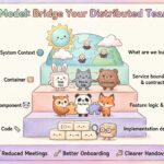 C4 Model for Cross-Team Collaboration: Bridging Gaps in Distributed Teams C4 Model for Cross-Team Collaboration: Bridging Gaps in Distributed Teams