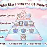 Why Every Solution Architect Should Start with the C4 Model Why Every Solution Architect Should Start with the C4 Model
