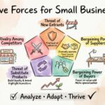 Five Forces Model Q&A: Answers for Sole Proprietors and Family Businesses Five Forces Model Q&A: Answers for Sole Proprietors and Family Businesses