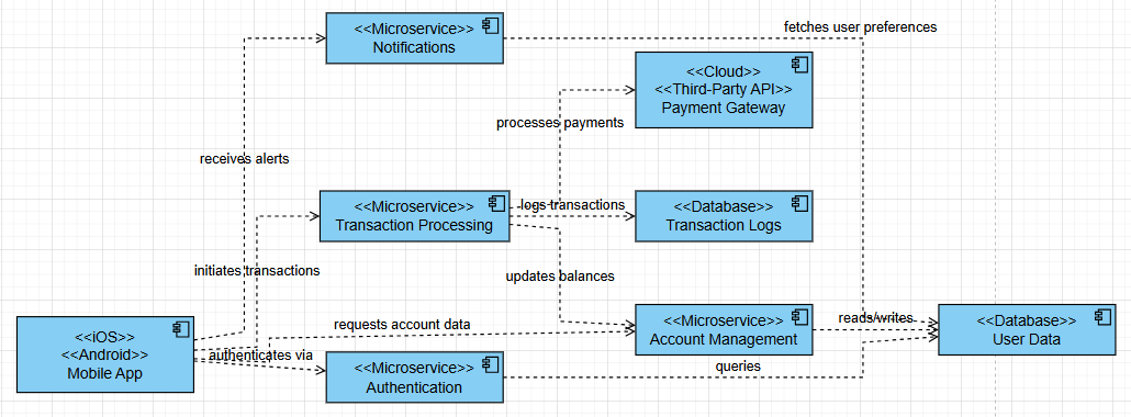 A UML component diagram generated by AI, being edited with OpenDocs