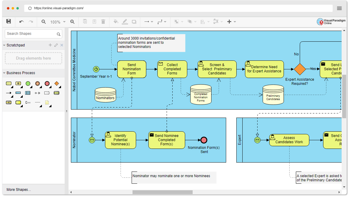 Visual Paradigm BPMN diagram showing Nobel Prize nomination workflow. Visual Paradigm BPMN diagram showing Nobel Prize nomination workflow.