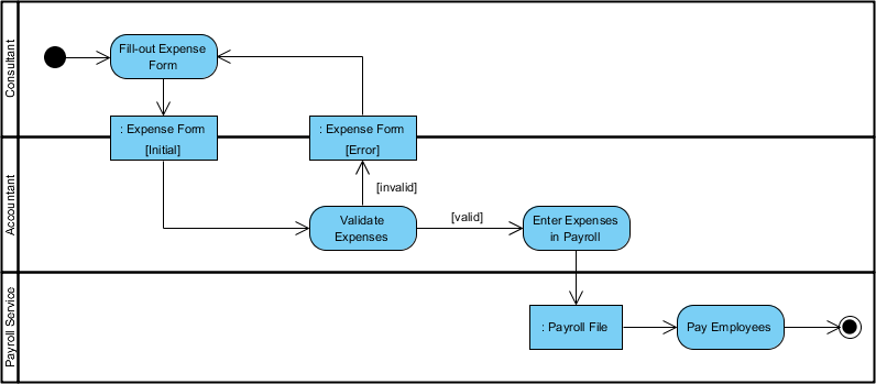 Free UML Activity Diagram Books