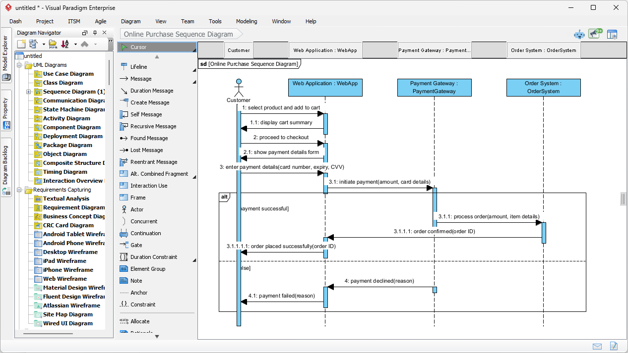 AI-generated UML Sequence Diagram for Online Purchase Flow